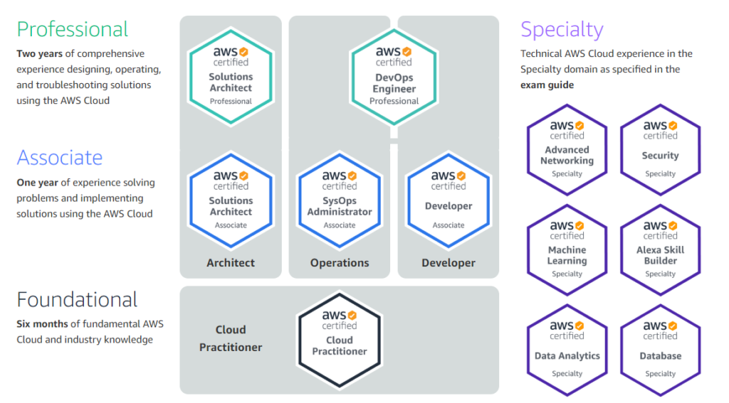 aws certs