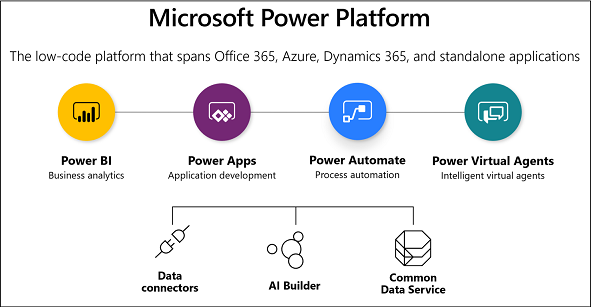 ms power platform ms power platform